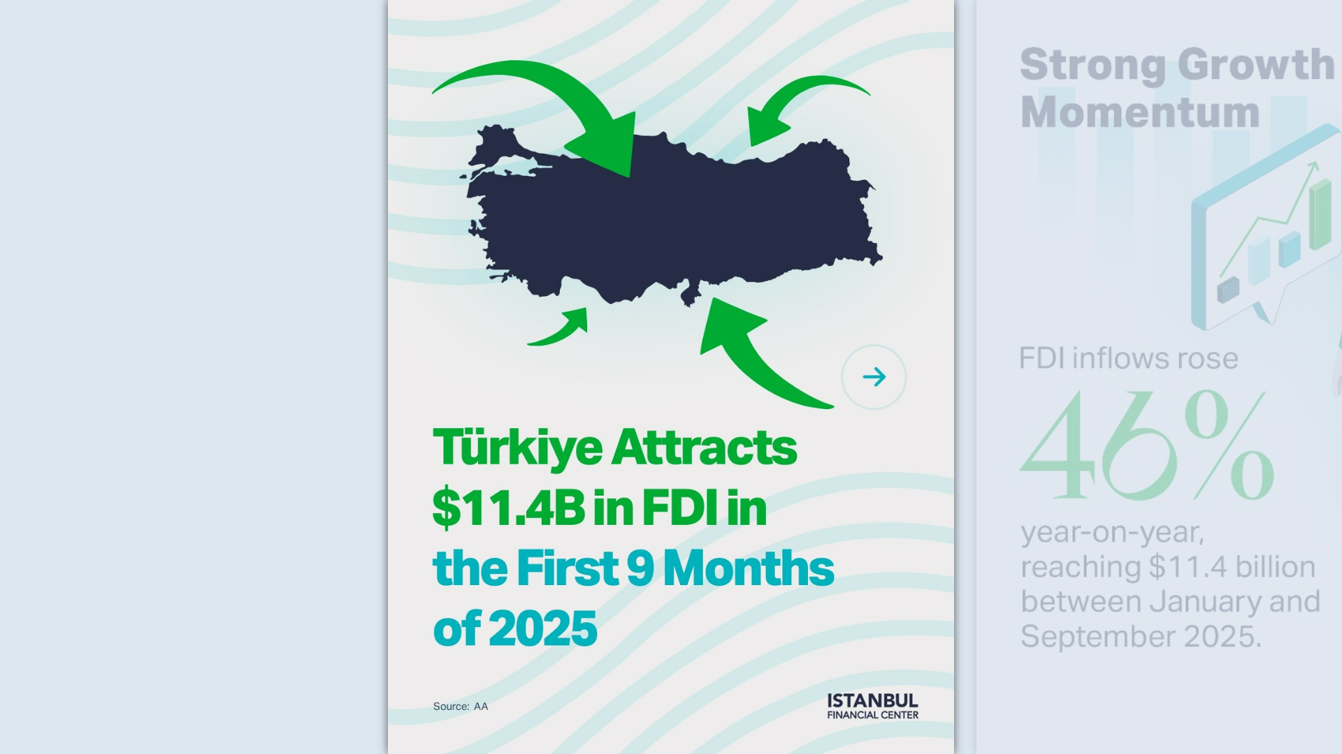Istanbul Financial Center (IFC)