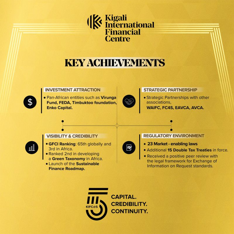 Kigali International Financial Centre (KIFC)