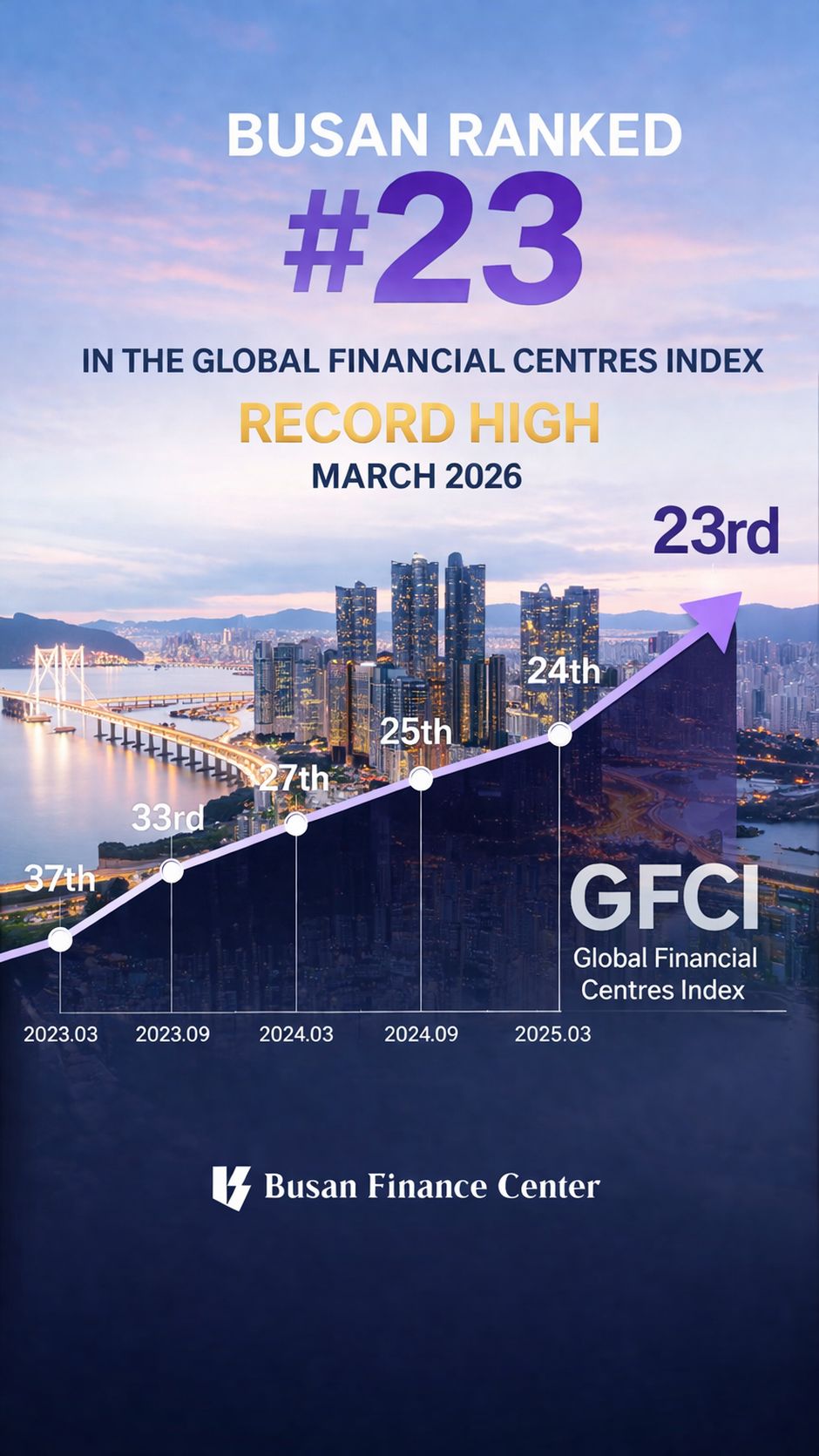 Busan Finance Center (BFC)