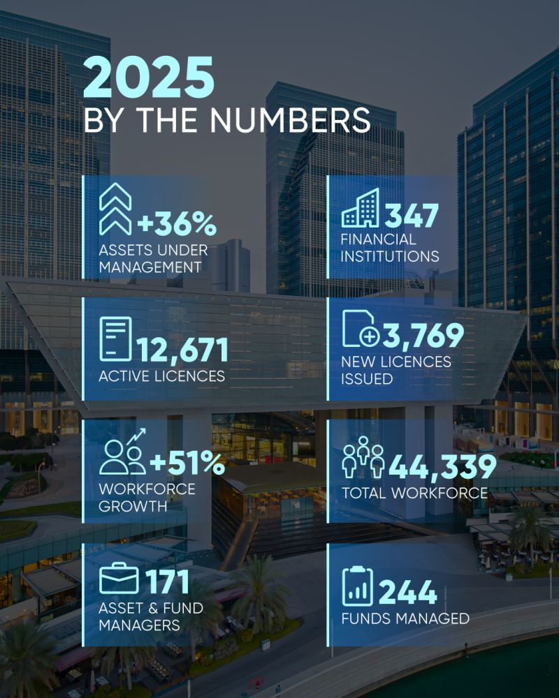 Abu Dhabi Global Market (ADGM)
