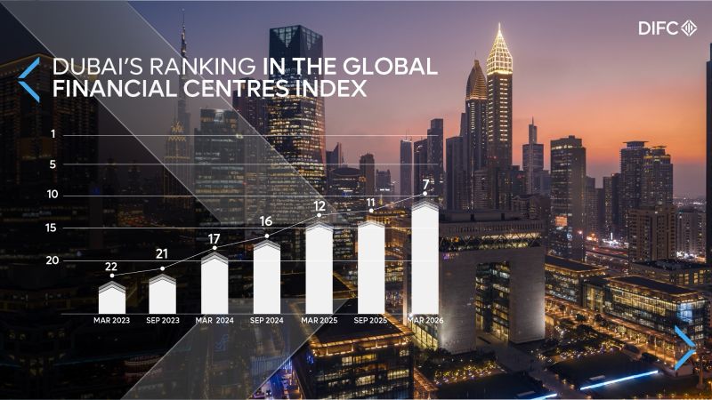 Dubai International Financial Centre (DIFC)