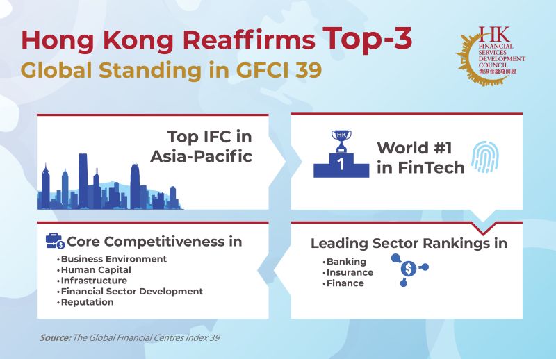 Financial Services Development Council (FSDC), Hong Kong