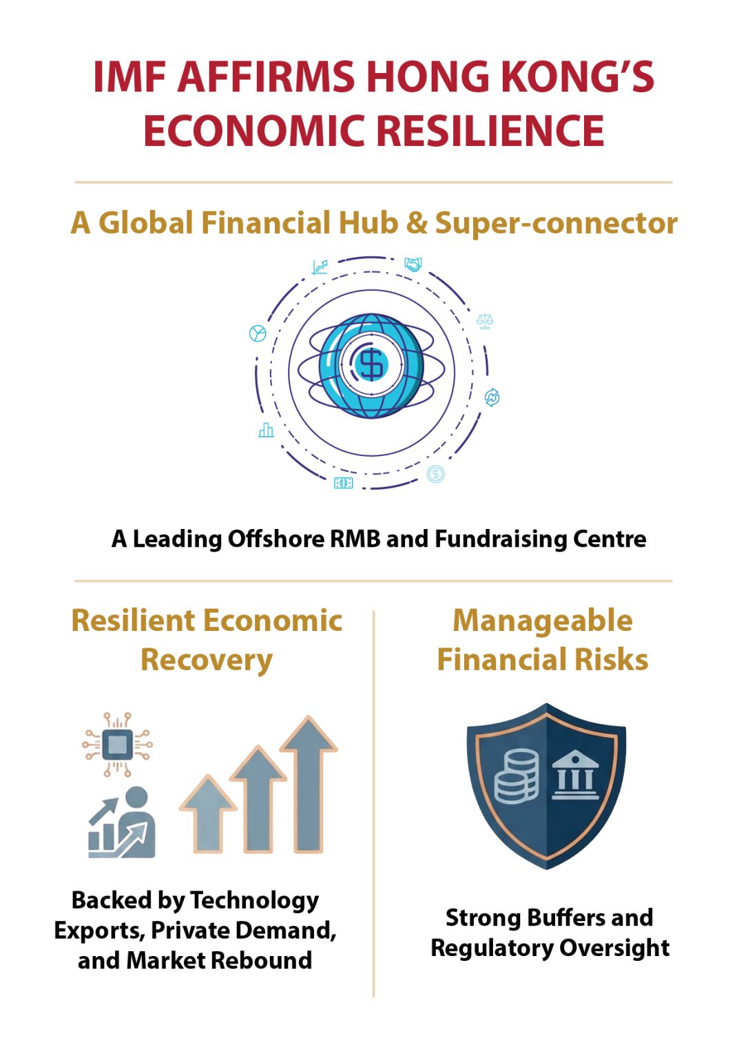 Financial Services Development Council (FSDC), Hong Kong