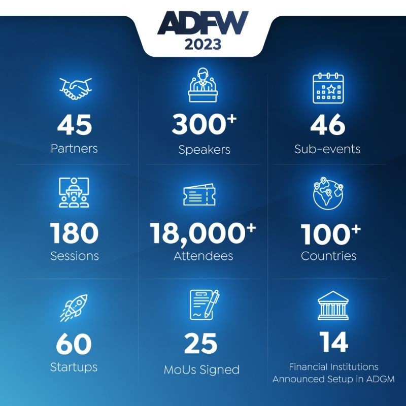 Abu Dhabi Global Market (ADGM)