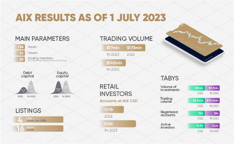 Astana International Financial Centre (AIFC)