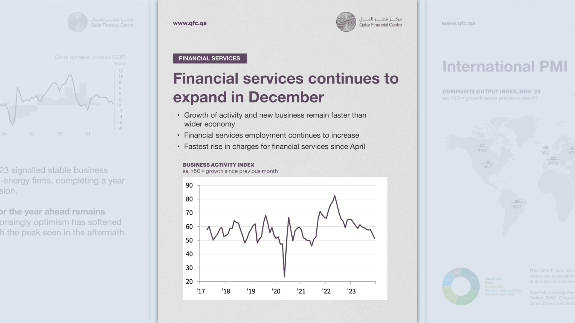 Qatar Financial Centre (QFC)