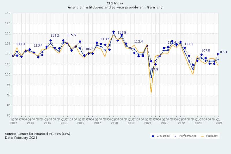 Frankfurt Main Finance (FMF)