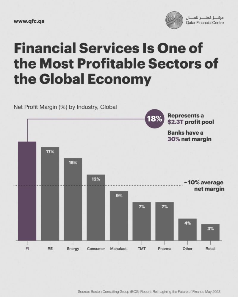 Qatar Financial Centre (QFC)