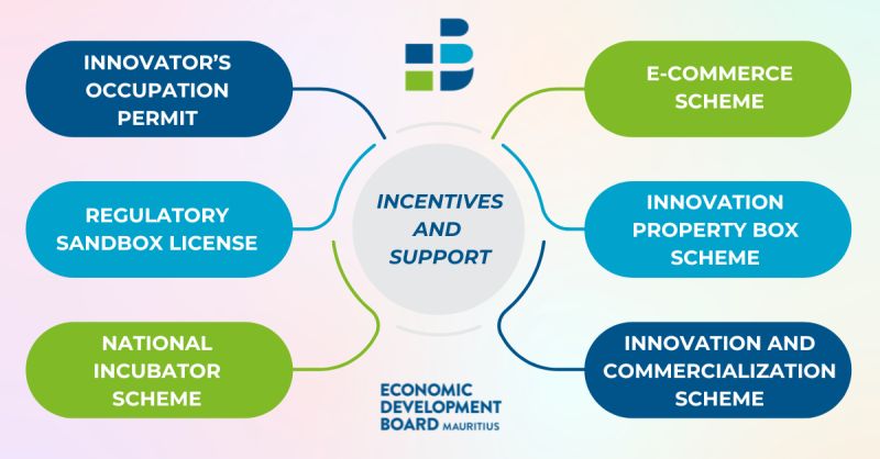 Economic Development Board Mauritius (EDB)
