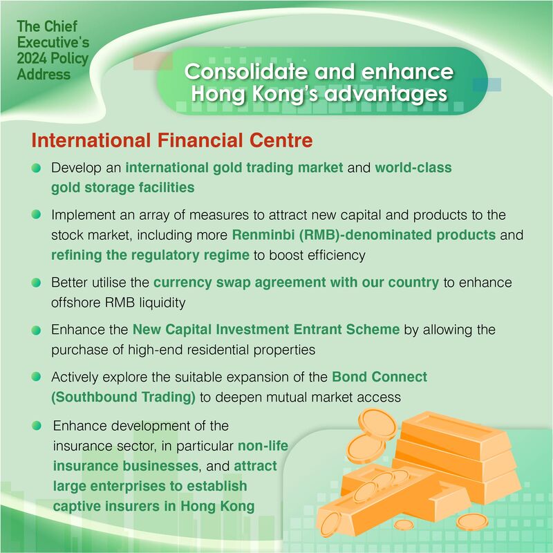 Financial Services Development Council (FSDC), Hong Kong