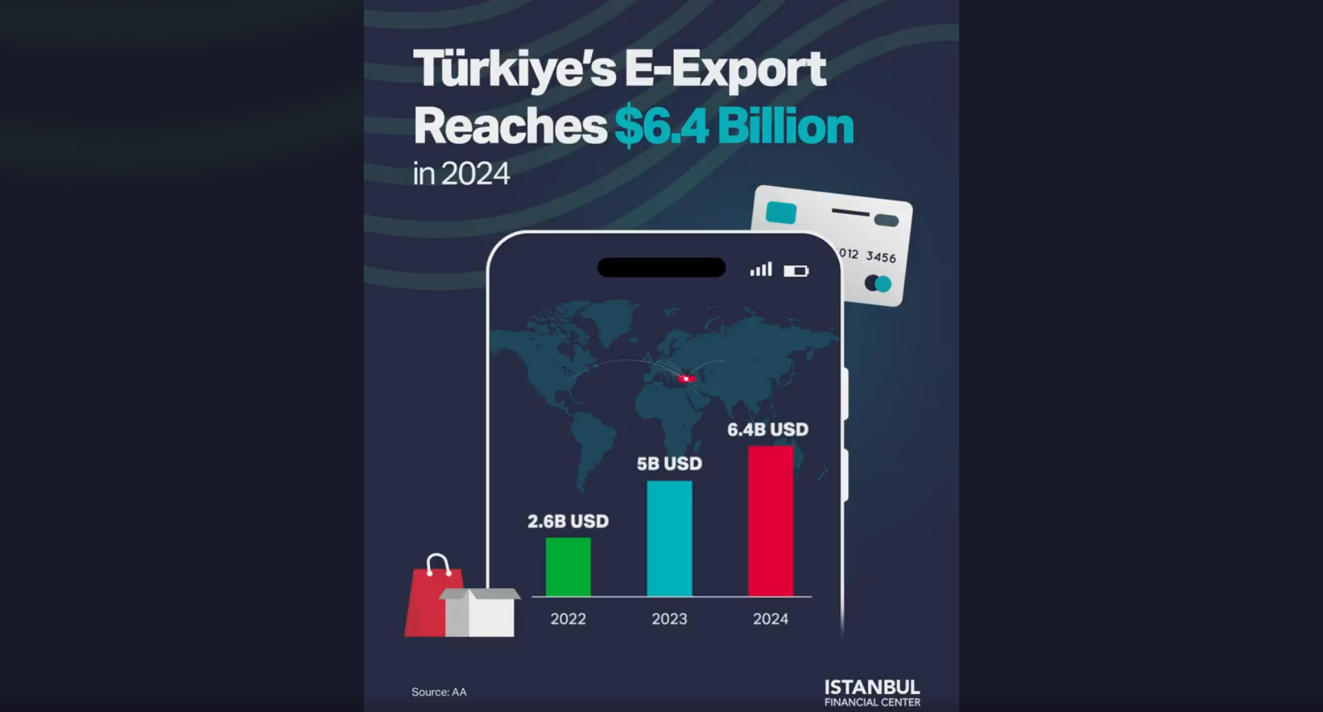 Istanbul Financial Center (IFC)